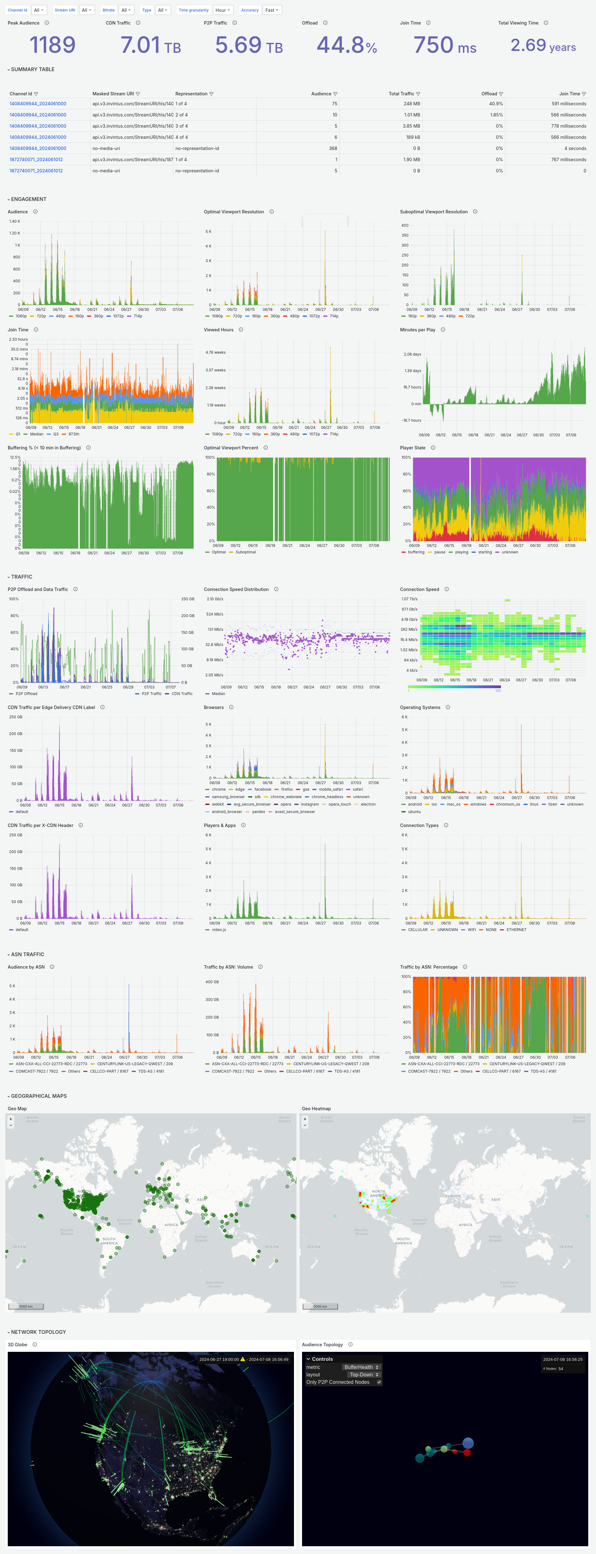 platform-dashboard-advanced