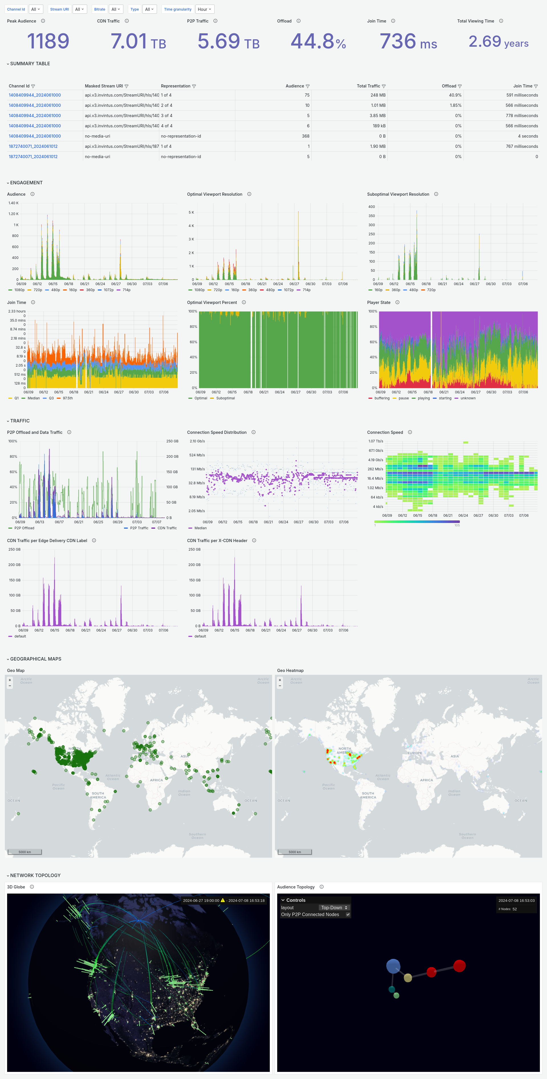 platform-dashboard-lite